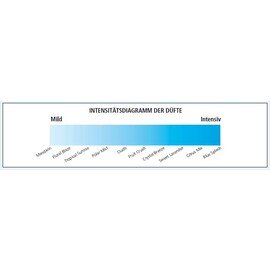 R402305E Tcell™  Duft-Nachfüllset "Blue Splash": Frisch, wasserähnlich, Meer, 48 ml, 5,9 x 5,9 x 11,2 cm, reine Designerdüfte, die bei Waschraumbenutzern beliebt sind product photo