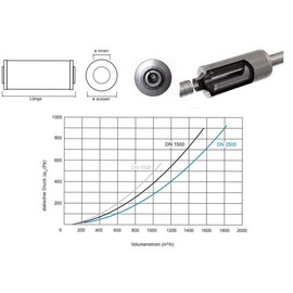 activated carbon cartridge INLINE-AK | 620 mm Activated carbon granules standard product photo  S