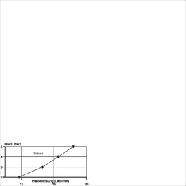 Spültischbatterie xina standing fitting | lever straight product photo  S