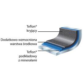 Frying pan made of aluminum with Teflon coating, Ø 28 cm product photo  S